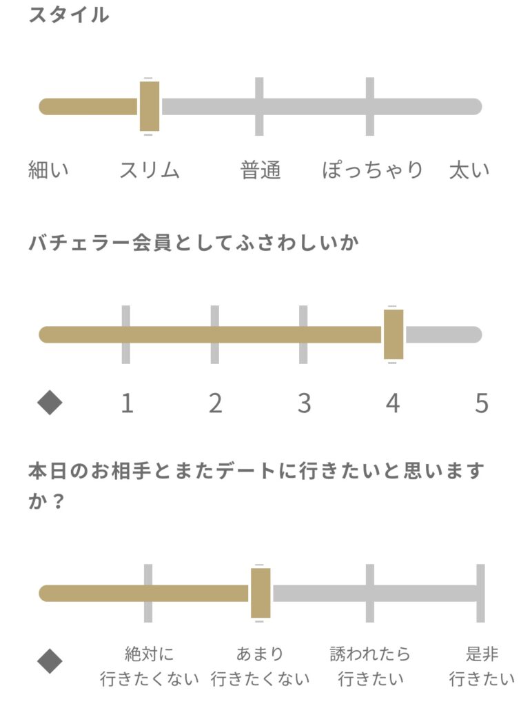 バチェラーデートの評価項目の画像