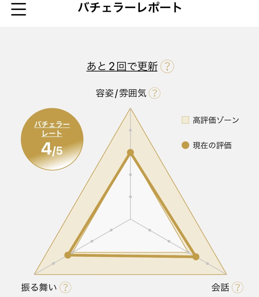 バチェラーデートレポートの表示