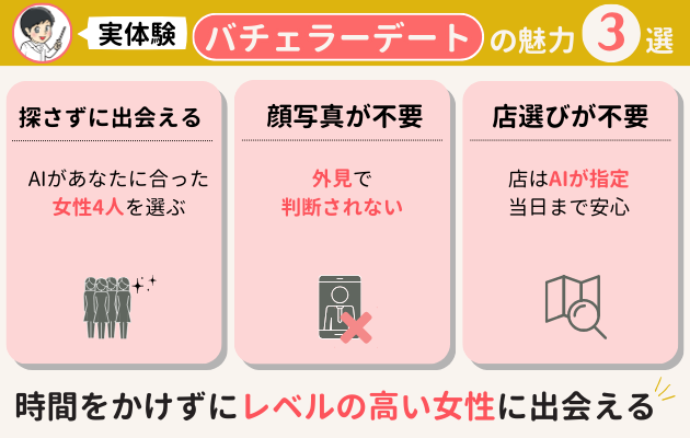 バチェラーデートの魅力を解説した図解