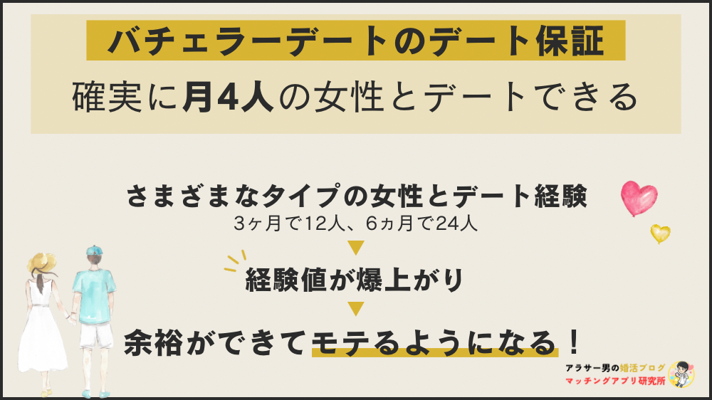 バチェラーデートをおすすめする人を示した図解