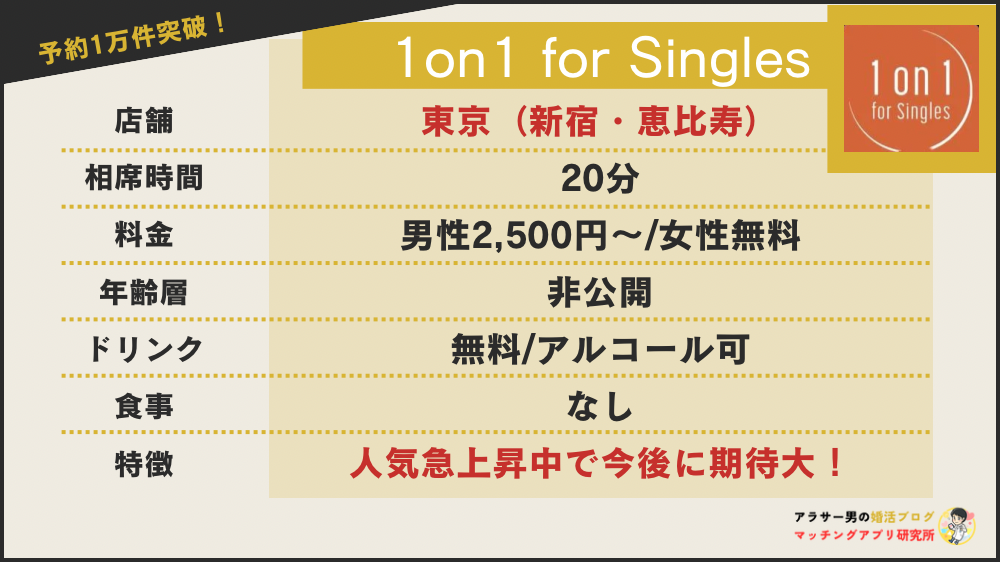 1on1 for Singlesの特徴を示した図解