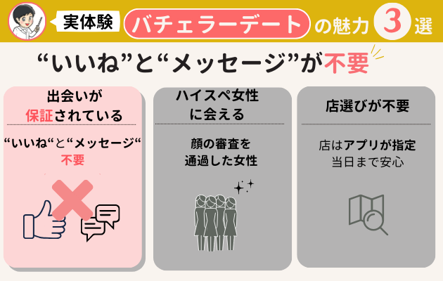 バチェラーデートの魅力3選の1つ目の図解