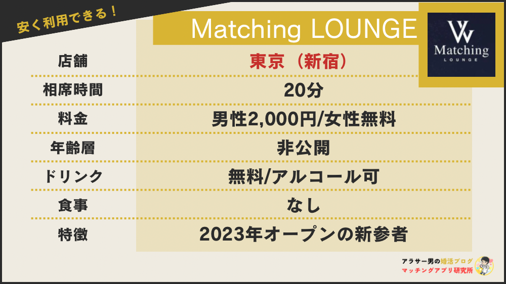 Matching LOUNTEの特徴を示した図解