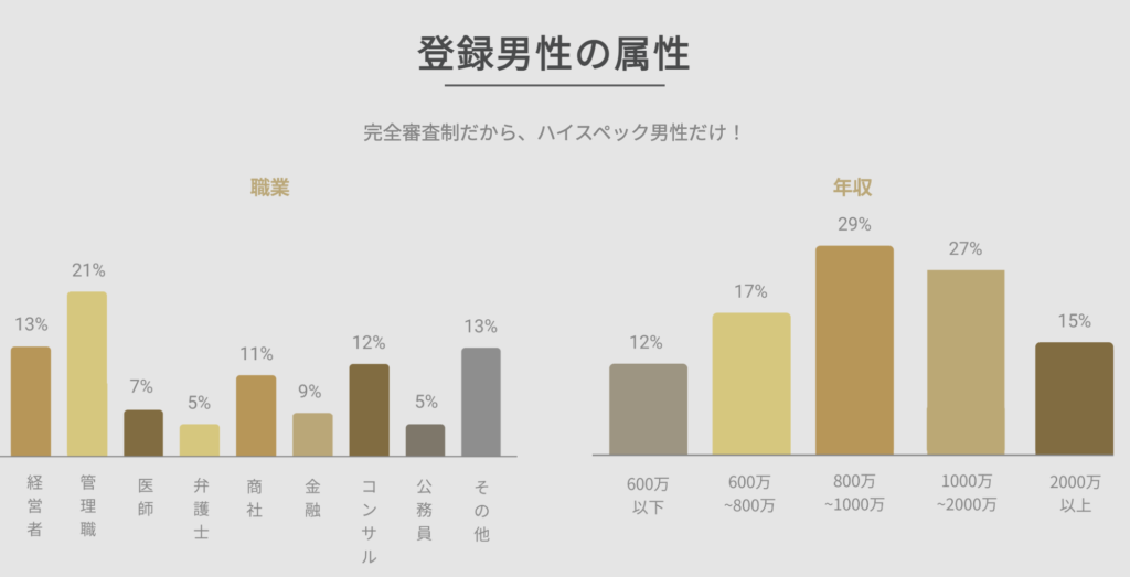 バチェラーデートの男性ユーザー層