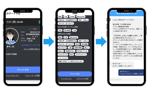 Teeeのデート相手が決まるイメージ図