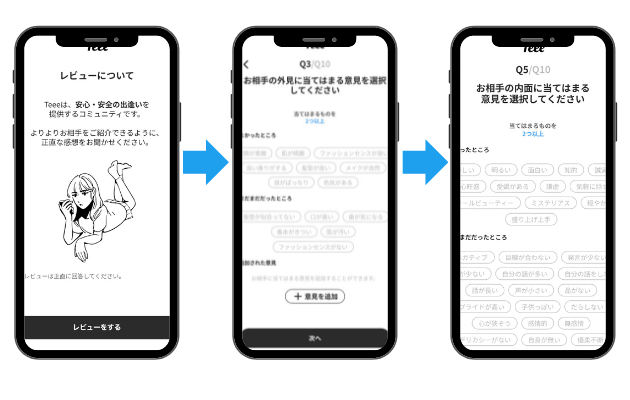 Teeeのデート相手を評価するイメージ図