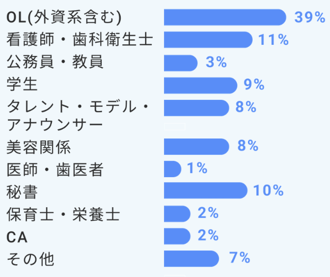 Teeeの女性利用者