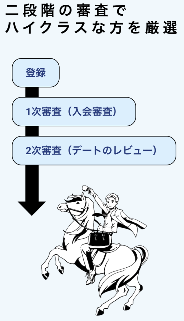 Teeeの2段階の審査