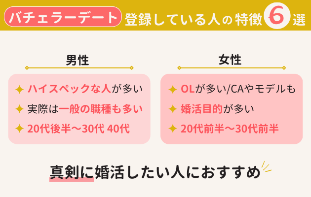 バチェラーデートに登録しているユーザー層