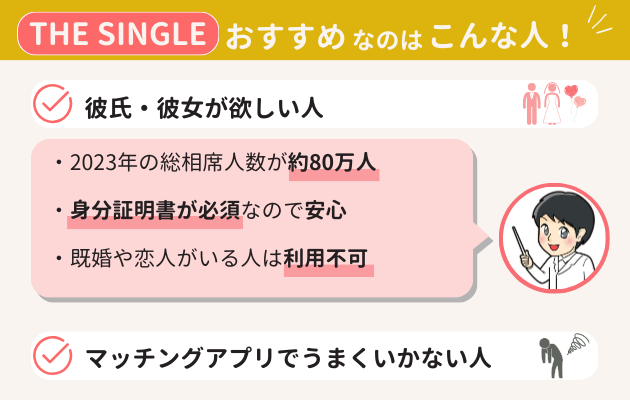 THESINGLEをおすすめする人