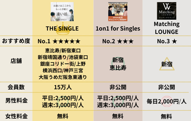 1人相席屋比較表まとめの図解