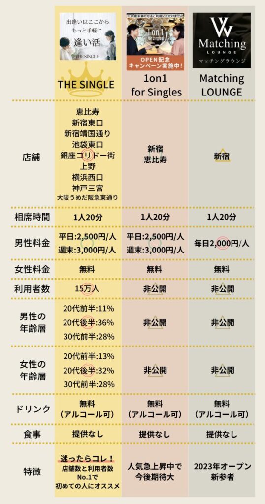 1人相席屋比較表の図解