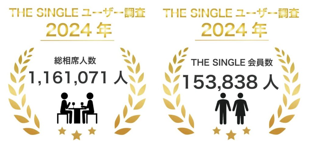 THE SINGLEの2024年3月の会員数