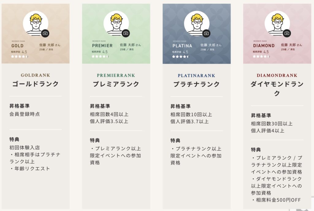 THE SINGLEの会員ランク