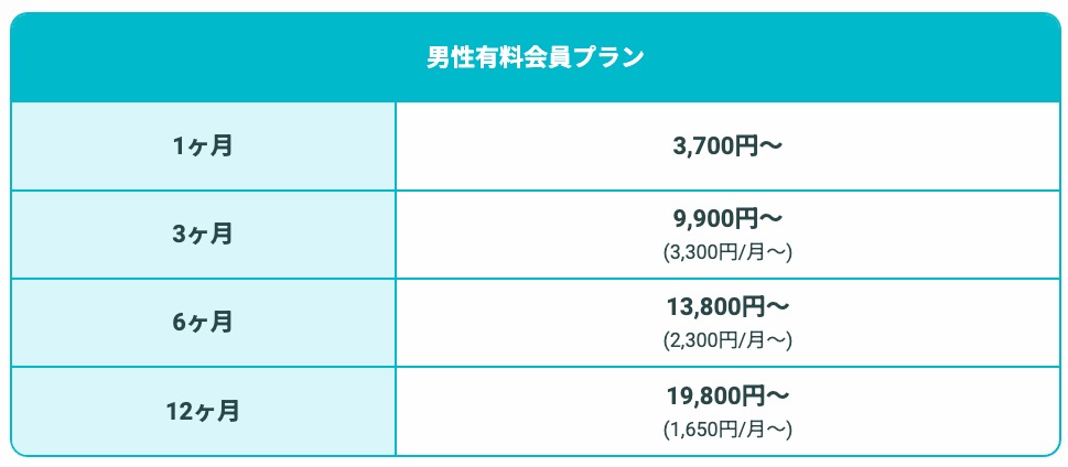 ペアーズ料金プラン