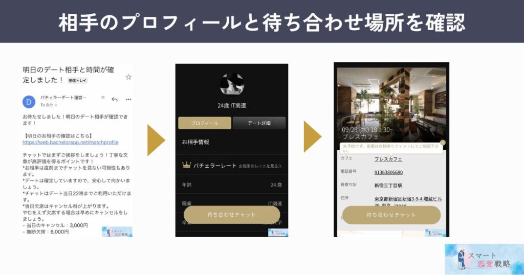 相手のプロフィールと待ち合わせ場所を確認