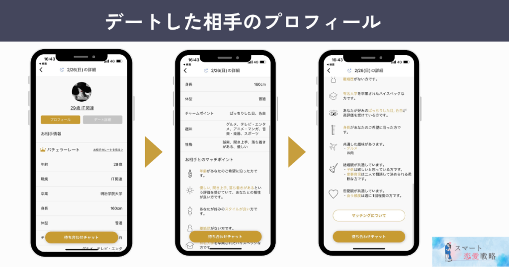 デートした相手のプロフィールで