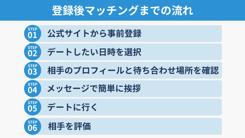 バチェラーデートの登録してからマッチングまでの流れ