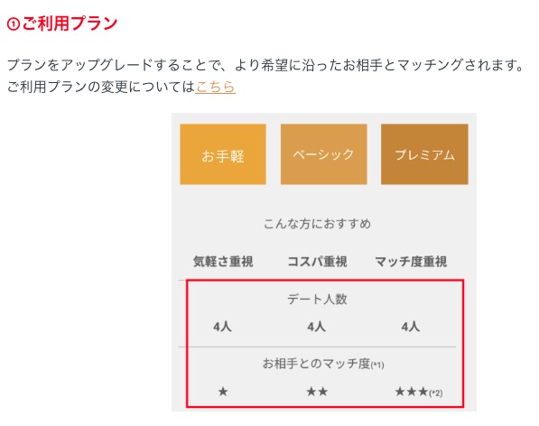 バチェラーデートのマッチングの条件で利用プラン